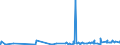 KN 29052910 /Exporte /Einheit = Preise (Euro/Tonne) /Partnerland: Usa /Meldeland: Eur27_2020 /29052910:Allylalkohol