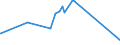 KN 29052910 /Exporte /Einheit = Preise (Euro/Tonne) /Partnerland: Kanada /Meldeland: Eur27_2020 /29052910:Allylalkohol