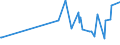 KN 29052910 /Exporte /Einheit = Preise (Euro/Tonne) /Partnerland: Kolumbien /Meldeland: Eur27_2020 /29052910:Allylalkohol