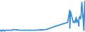 KN 29052910 /Exporte /Einheit = Preise (Euro/Tonne) /Partnerland: Brasilien /Meldeland: Eur27_2020 /29052910:Allylalkohol