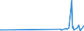 KN 29052910 /Exporte /Einheit = Preise (Euro/Tonne) /Partnerland: Argentinien /Meldeland: Eur27_2020 /29052910:Allylalkohol