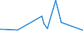 KN 29052910 /Exporte /Einheit = Preise (Euro/Tonne) /Partnerland: Israel /Meldeland: Eur27_2020 /29052910:Allylalkohol