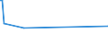 KN 29052910 /Exporte /Einheit = Preise (Euro/Tonne) /Partnerland: Thailand /Meldeland: Europäische Union /29052910:Allylalkohol