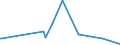 KN 29052910 /Exporte /Einheit = Preise (Euro/Tonne) /Partnerland: Singapur /Meldeland: Eur27_2020 /29052910:Allylalkohol