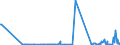 KN 29052910 /Exporte /Einheit = Mengen in Tonnen /Partnerland: Irland /Meldeland: Eur27_2020 /29052910:Allylalkohol