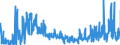 CN 29052990 /Exports /Unit = Prices (Euro/ton) /Partner: France /Reporter: Eur27_2020 /29052990:Unsaturated Monohydric Acyclic Alcohols (Excl. Allyl Alcohol and Acyclic Terpene Alcohols)