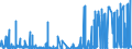 CN 29052990 /Exports /Unit = Prices (Euro/ton) /Partner: Ireland /Reporter: Eur27_2020 /29052990:Unsaturated Monohydric Acyclic Alcohols (Excl. Allyl Alcohol and Acyclic Terpene Alcohols)
