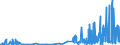CN 29052990 /Exports /Unit = Prices (Euro/ton) /Partner: Portugal /Reporter: Eur27_2020 /29052990:Unsaturated Monohydric Acyclic Alcohols (Excl. Allyl Alcohol and Acyclic Terpene Alcohols)