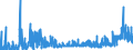 CN 29052990 /Exports /Unit = Prices (Euro/ton) /Partner: Spain /Reporter: Eur27_2020 /29052990:Unsaturated Monohydric Acyclic Alcohols (Excl. Allyl Alcohol and Acyclic Terpene Alcohols)