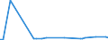 CN 29052990 /Exports /Unit = Prices (Euro/ton) /Partner: United Kingdom(Northern Ireland) /Reporter: Eur27_2020 /29052990:Unsaturated Monohydric Acyclic Alcohols (Excl. Allyl Alcohol and Acyclic Terpene Alcohols)