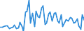 CN 29052990 /Exports /Unit = Prices (Euro/ton) /Partner: United Kingdom(Excluding Northern Ireland) /Reporter: Eur27_2020 /29052990:Unsaturated Monohydric Acyclic Alcohols (Excl. Allyl Alcohol and Acyclic Terpene Alcohols)