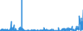 CN 29052990 /Exports /Unit = Prices (Euro/ton) /Partner: Belgium /Reporter: Eur27_2020 /29052990:Unsaturated Monohydric Acyclic Alcohols (Excl. Allyl Alcohol and Acyclic Terpene Alcohols)
