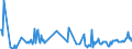 CN 29052990 /Exports /Unit = Prices (Euro/ton) /Partner: Luxembourg /Reporter: Eur27_2020 /29052990:Unsaturated Monohydric Acyclic Alcohols (Excl. Allyl Alcohol and Acyclic Terpene Alcohols)