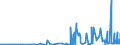 CN 29052990 /Exports /Unit = Prices (Euro/ton) /Partner: Norway /Reporter: Eur27_2020 /29052990:Unsaturated Monohydric Acyclic Alcohols (Excl. Allyl Alcohol and Acyclic Terpene Alcohols)