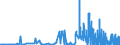 CN 29052990 /Exports /Unit = Prices (Euro/ton) /Partner: Sweden /Reporter: Eur27_2020 /29052990:Unsaturated Monohydric Acyclic Alcohols (Excl. Allyl Alcohol and Acyclic Terpene Alcohols)