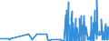 CN 29052990 /Exports /Unit = Prices (Euro/ton) /Partner: Finland /Reporter: Eur27_2020 /29052990:Unsaturated Monohydric Acyclic Alcohols (Excl. Allyl Alcohol and Acyclic Terpene Alcohols)