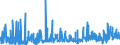 CN 29052990 /Exports /Unit = Prices (Euro/ton) /Partner: Switzerland /Reporter: Eur27_2020 /29052990:Unsaturated Monohydric Acyclic Alcohols (Excl. Allyl Alcohol and Acyclic Terpene Alcohols)