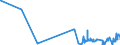 CN 29052990 /Exports /Unit = Prices (Euro/ton) /Partner: Malta /Reporter: Eur27_2020 /29052990:Unsaturated Monohydric Acyclic Alcohols (Excl. Allyl Alcohol and Acyclic Terpene Alcohols)