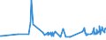 CN 29052990 /Exports /Unit = Prices (Euro/ton) /Partner: Estonia /Reporter: Eur27_2020 /29052990:Unsaturated Monohydric Acyclic Alcohols (Excl. Allyl Alcohol and Acyclic Terpene Alcohols)
