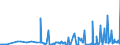 CN 29052990 /Exports /Unit = Prices (Euro/ton) /Partner: Lithuania /Reporter: Eur27_2020 /29052990:Unsaturated Monohydric Acyclic Alcohols (Excl. Allyl Alcohol and Acyclic Terpene Alcohols)