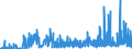 CN 29052990 /Exports /Unit = Prices (Euro/ton) /Partner: Poland /Reporter: Eur27_2020 /29052990:Unsaturated Monohydric Acyclic Alcohols (Excl. Allyl Alcohol and Acyclic Terpene Alcohols)