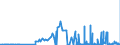 CN 29052990 /Exports /Unit = Prices (Euro/ton) /Partner: Slovakia /Reporter: Eur27_2020 /29052990:Unsaturated Monohydric Acyclic Alcohols (Excl. Allyl Alcohol and Acyclic Terpene Alcohols)