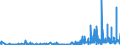 CN 29052990 /Exports /Unit = Prices (Euro/ton) /Partner: Hungary /Reporter: Eur27_2020 /29052990:Unsaturated Monohydric Acyclic Alcohols (Excl. Allyl Alcohol and Acyclic Terpene Alcohols)