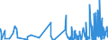 CN 29052990 /Exports /Unit = Prices (Euro/ton) /Partner: Romania /Reporter: Eur27_2020 /29052990:Unsaturated Monohydric Acyclic Alcohols (Excl. Allyl Alcohol and Acyclic Terpene Alcohols)