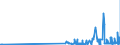 CN 29052990 /Exports /Unit = Prices (Euro/ton) /Partner: Bulgaria /Reporter: Eur27_2020 /29052990:Unsaturated Monohydric Acyclic Alcohols (Excl. Allyl Alcohol and Acyclic Terpene Alcohols)