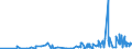 CN 29052990 /Exports /Unit = Prices (Euro/ton) /Partner: Ukraine /Reporter: Eur27_2020 /29052990:Unsaturated Monohydric Acyclic Alcohols (Excl. Allyl Alcohol and Acyclic Terpene Alcohols)