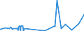 CN 29052990 /Exports /Unit = Prices (Euro/ton) /Partner: Belarus /Reporter: Eur27_2020 /29052990:Unsaturated Monohydric Acyclic Alcohols (Excl. Allyl Alcohol and Acyclic Terpene Alcohols)