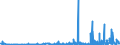 CN 29052990 /Exports /Unit = Prices (Euro/ton) /Partner: Russia /Reporter: Eur27_2020 /29052990:Unsaturated Monohydric Acyclic Alcohols (Excl. Allyl Alcohol and Acyclic Terpene Alcohols)