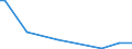 CN 29052990 /Exports /Unit = Prices (Euro/ton) /Partner: Armenia /Reporter: Eur27_2020 /29052990:Unsaturated Monohydric Acyclic Alcohols (Excl. Allyl Alcohol and Acyclic Terpene Alcohols)