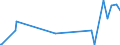 CN 29052990 /Exports /Unit = Prices (Euro/ton) /Partner: Kasakhstan /Reporter: Eur27_2020 /29052990:Unsaturated Monohydric Acyclic Alcohols (Excl. Allyl Alcohol and Acyclic Terpene Alcohols)