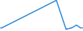 CN 29052990 /Exports /Unit = Prices (Euro/ton) /Partner: Uzbekistan /Reporter: Eur27_2020 /29052990:Unsaturated Monohydric Acyclic Alcohols (Excl. Allyl Alcohol and Acyclic Terpene Alcohols)