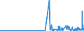 CN 29052990 /Exports /Unit = Prices (Euro/ton) /Partner: Croatia /Reporter: Eur27_2020 /29052990:Unsaturated Monohydric Acyclic Alcohols (Excl. Allyl Alcohol and Acyclic Terpene Alcohols)