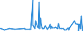 CN 29052990 /Exports /Unit = Prices (Euro/ton) /Partner: Serbia /Reporter: Eur27_2020 /29052990:Unsaturated Monohydric Acyclic Alcohols (Excl. Allyl Alcohol and Acyclic Terpene Alcohols)