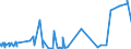 CN 29052990 /Exports /Unit = Prices (Euro/ton) /Partner: Morocco /Reporter: Eur27_2020 /29052990:Unsaturated Monohydric Acyclic Alcohols (Excl. Allyl Alcohol and Acyclic Terpene Alcohols)