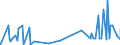CN 29052990 /Exports /Unit = Prices (Euro/ton) /Partner: Algeria /Reporter: Eur27_2020 /29052990:Unsaturated Monohydric Acyclic Alcohols (Excl. Allyl Alcohol and Acyclic Terpene Alcohols)
