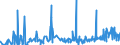 CN 29052990 /Exports /Unit = Prices (Euro/ton) /Partner: Egypt /Reporter: Eur27_2020 /29052990:Unsaturated Monohydric Acyclic Alcohols (Excl. Allyl Alcohol and Acyclic Terpene Alcohols)