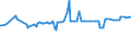 CN 29052990 /Exports /Unit = Prices (Euro/ton) /Partner: Mauritania /Reporter: Eur27_2020 /29052990:Unsaturated Monohydric Acyclic Alcohols (Excl. Allyl Alcohol and Acyclic Terpene Alcohols)