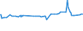 CN 29052990 /Exports /Unit = Prices (Euro/ton) /Partner: Mali /Reporter: Eur27_2020 /29052990:Unsaturated Monohydric Acyclic Alcohols (Excl. Allyl Alcohol and Acyclic Terpene Alcohols)