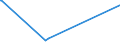 CN 29052990 /Exports /Unit = Prices (Euro/ton) /Partner: Cape Verde /Reporter: Eur27_2020 /29052990:Unsaturated Monohydric Acyclic Alcohols (Excl. Allyl Alcohol and Acyclic Terpene Alcohols)