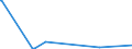 CN 29052990 /Exports /Unit = Prices (Euro/ton) /Partner: Senegal /Reporter: Eur15 /29052990:Unsaturated Monohydric Acyclic Alcohols (Excl. Allyl Alcohol and Acyclic Terpene Alcohols)