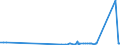 CN 29052990 /Exports /Unit = Prices (Euro/ton) /Partner: Ivory Coast /Reporter: Eur27_2020 /29052990:Unsaturated Monohydric Acyclic Alcohols (Excl. Allyl Alcohol and Acyclic Terpene Alcohols)