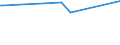 CN 29052990 /Exports /Unit = Prices (Euro/ton) /Partner: Congo /Reporter: Eur27_2020 /29052990:Unsaturated Monohydric Acyclic Alcohols (Excl. Allyl Alcohol and Acyclic Terpene Alcohols)