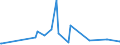 CN 29052990 /Exports /Unit = Prices (Euro/ton) /Partner: Angola /Reporter: Eur27_2020 /29052990:Unsaturated Monohydric Acyclic Alcohols (Excl. Allyl Alcohol and Acyclic Terpene Alcohols)