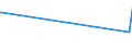 CN 29052990 /Exports /Unit = Prices (Euro/ton) /Partner: Zimbabwe /Reporter: Eur27_2020 /29052990:Unsaturated Monohydric Acyclic Alcohols (Excl. Allyl Alcohol and Acyclic Terpene Alcohols)