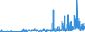 CN 29052990 /Exports /Unit = Prices (Euro/ton) /Partner: South Africa /Reporter: Eur27_2020 /29052990:Unsaturated Monohydric Acyclic Alcohols (Excl. Allyl Alcohol and Acyclic Terpene Alcohols)