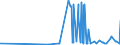CN 29052990 /Exports /Unit = Prices (Euro/ton) /Partner: Guatemala /Reporter: Eur27_2020 /29052990:Unsaturated Monohydric Acyclic Alcohols (Excl. Allyl Alcohol and Acyclic Terpene Alcohols)